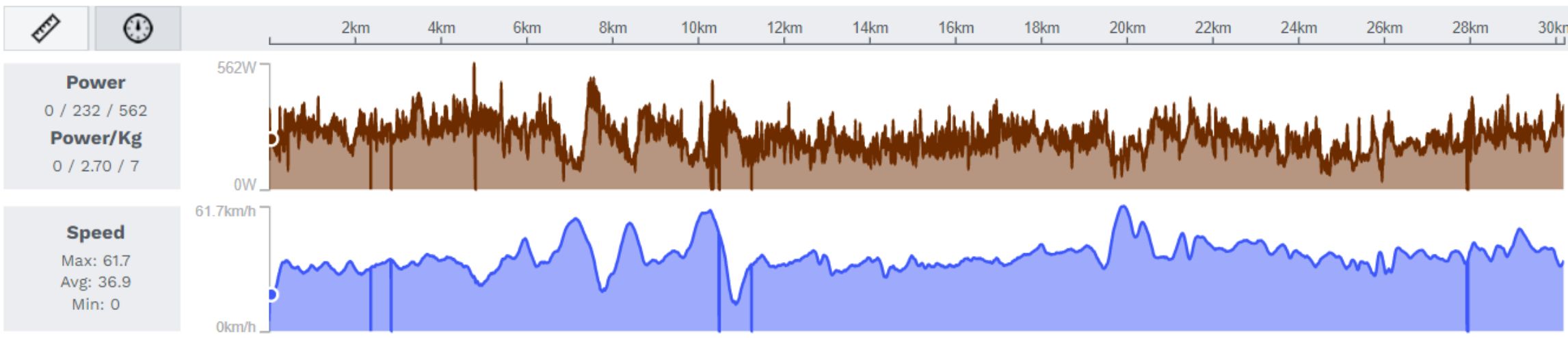 Conor's effort on Stage 2