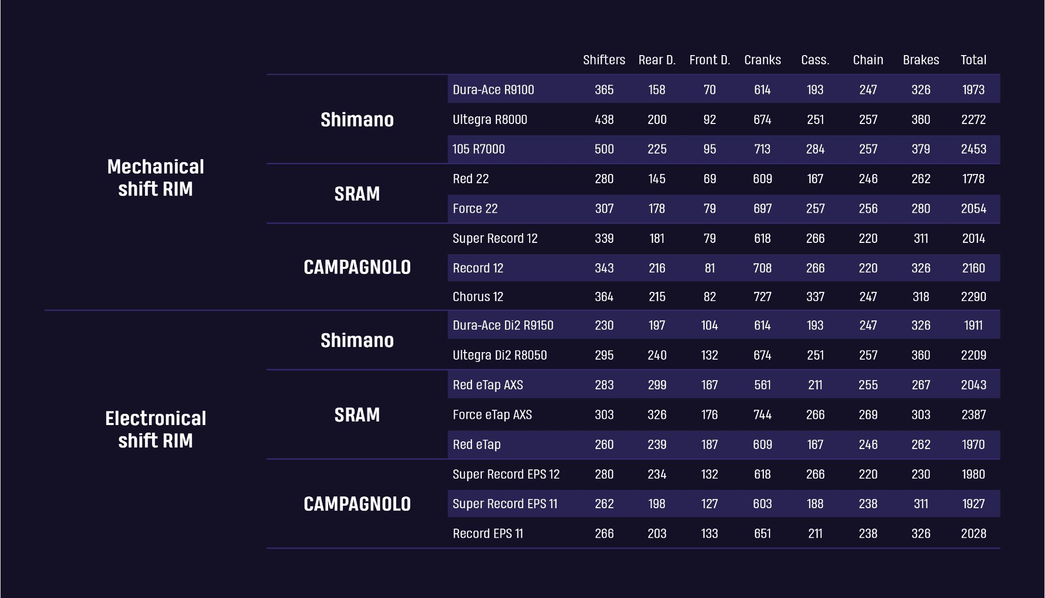 Mechanical vs electronic groupsets_blog post10.png